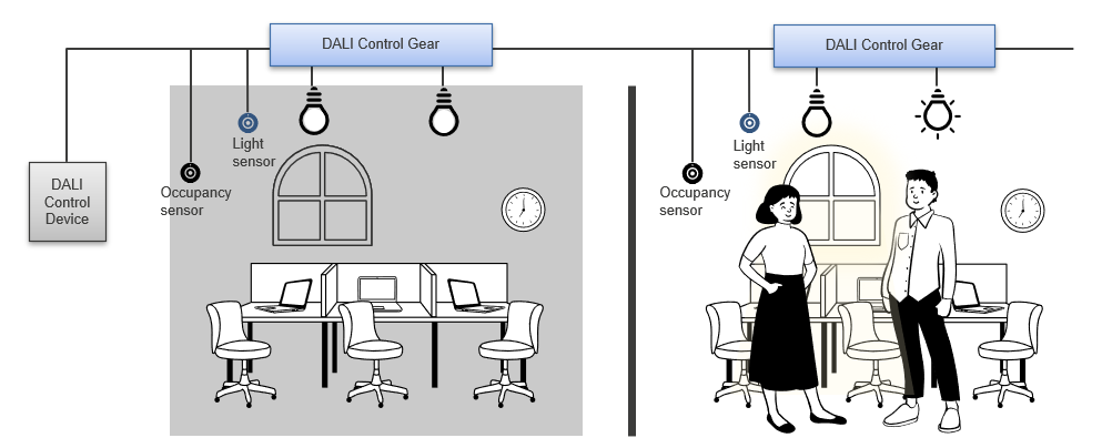 Dali Lighting Control Systems