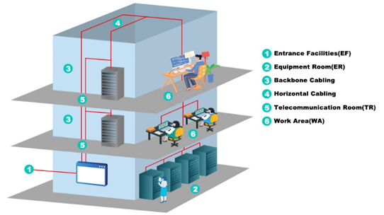 Structured Cabling Diagram