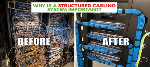Unified cabling infrastructure