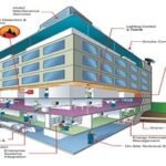 Building Automation System Integrators