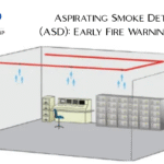 Aspirating Smoke Detection (ASD) Early Fire Warning Systems