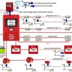 Top Fire Alarm System Companies in Ahmedabad