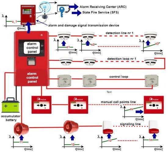 Top Fire Alarm System Companies in Ahmedabad